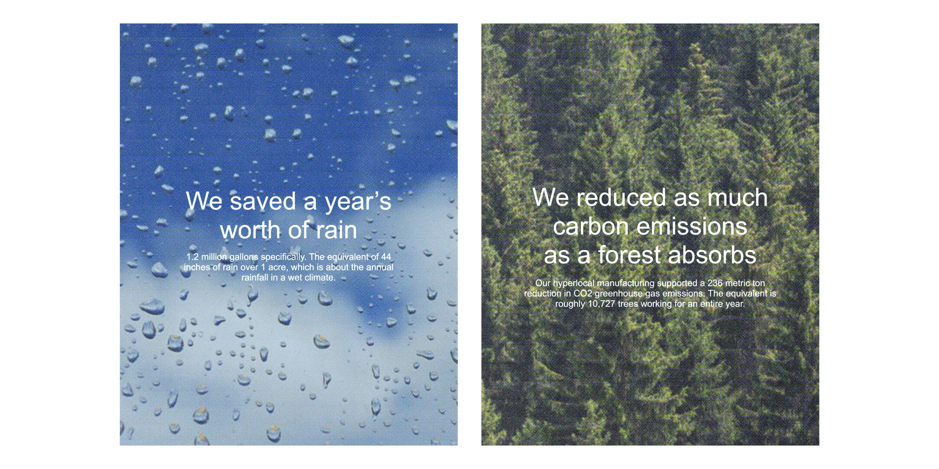 A split image with two environmental achievements. Image 1 states: 'We saved a year’s worth of rain' followed by '1.2 million gallons specifically. The equivalent of 44 inches of rain over 1 acre, which is about the annual rainfall in a wet climate.' Image 2 states: 'We reduced as much carbon emissions as a forest absorbs' followed by 'Our hyperlocal manufacturing supported a 236 metric ton reduction in CO2 greenhouse gas emissions. The equivalent is roughly 10,727 trees working for an entire year.'