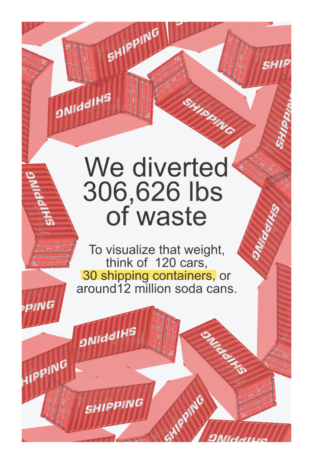 Graphic that states, "We diverted 306,626 lbs of waste. To visualize that weight, think of 120 cars, 30 shipping containers or around 12 million soda cans."