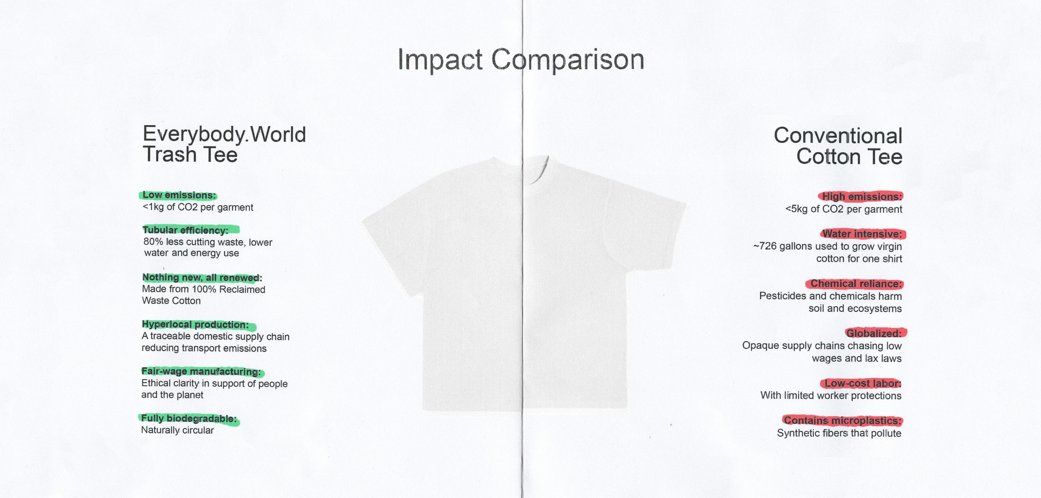 Comparison chart of 'Everybody World Trash Tee' and 'Conventional Cotton Tee' with environmental impact details.